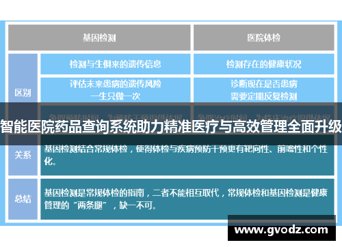 智能医院药品查询系统助力精准医疗与高效管理全面升级